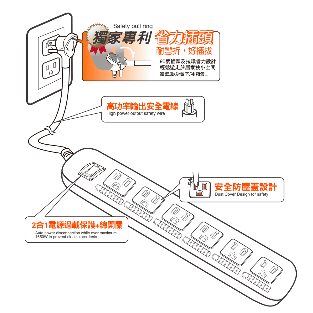 Safety pull ringWaMQ ٤OY@s,n90״YΩ٤O]pPC~aUpŶ/FoU/Bc\vXwquHigh-power output safety wire2X1qLO@+`}Auto power disconnection while over maximum1650W to prevent electric accidentswл\]pDust Cover Design for safety